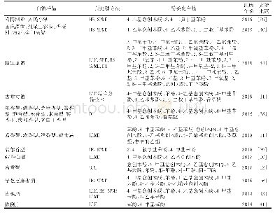 表1 白酒中酚类物质及其检测预处理方法