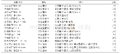 《表2 不同酵母代谢产生风味化合物特征》