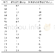 《表3 不同酒炭添加量低度酒低温观察结果》