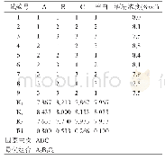 《表6 主要经济指标：柿子白兰地酿造工艺研究》