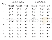 表2 麦麸检测模型预测结果与传统检测结果比对