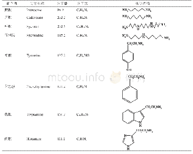 表1 葡萄酒中的常见生物胺及分子量、分子式及化学结构