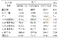 《表4 样品测定结果(μg/L,n=3)》