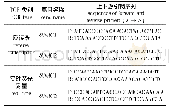 表1 引物序列：柳树NAC基因的克隆与表达模式分析