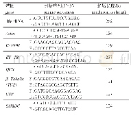 表1 内参基因的引物序列