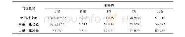 《表5 门槛效应检验结果 (lnpcgdp为门槛变量)》