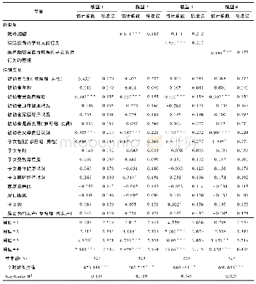 表9 农村老年人对子女赡养行为评价的有序Logistic回归分析