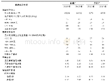 《表3 精准扶贫实施前后贫困户与普通户家庭经济状况对比》