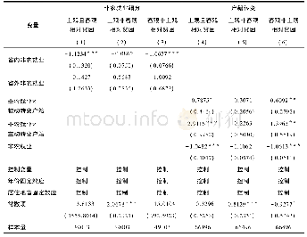 表5 异质性分析结果：非农就业与缓解相对贫困——基于主客观标准的二维视角