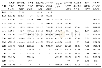 《表1 1991年到2018年中国农机经营服务业发展情况》