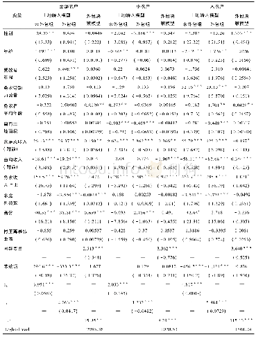 表5 外包服务决策与土地转入模型联立估计结果