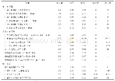 《表2 变量的描述性统计：农民合作社高质量发展机制研究》