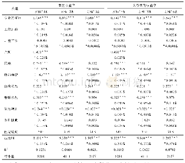 表2 普通最小二乘法估计结果