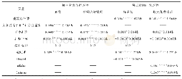 《表4 处理效应模型估计结果》