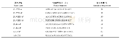 《表1 RT-qPCR引物序列》