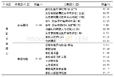 《表1 家庭发展能力各级指标权重》