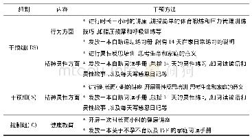 《表1 干预组与控制组具体实施方案》