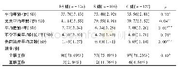 《表2 随机分配后各组参与者的社会人口学属性》