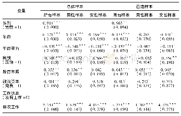 表3 中国农村居民年收入决定因素的OLS回归模型