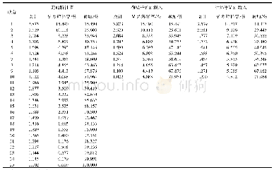 表3 总方差解释：企业信用评估指标体系及信用评估模型研究