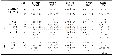 《表2 民族地区中小学教师职业承诺在学历、教龄、职称变量上的得分比较 (M±SD)》