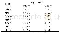 《表3 2013年和2016年南充市各区域新型城镇化与旅游业的耦合协调度》