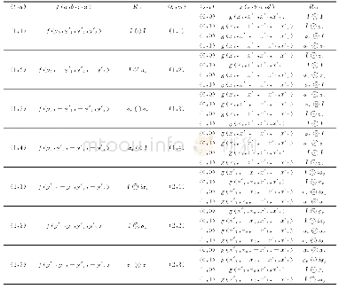 表1 Alice、Bob和Charlie的测量结果、坍陷态和幺正变换间的对应关系