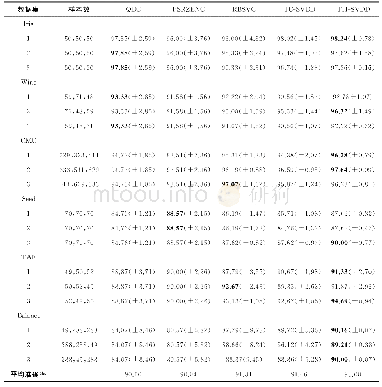 《表2 三类UCI数据使用不同方法的10折交叉平均准确率 (%) 及方差》