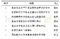 《表1 风景道前7名期刊信息》