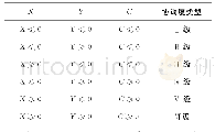 《表1 文化产业与旅游产业协调度水平划分标准》