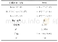 表5 门槛模型估计结果：进口贸易对产业结构升级的影响机制及效应分析