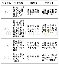 表3 权衡能耗和时延时延的任务卸载方案