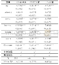 表1 面板计量模型估计结果