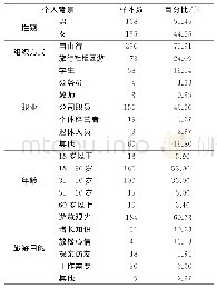 表3 样本特征性描述统计汇总