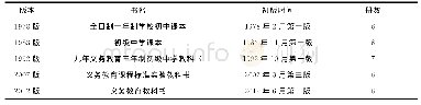 表1 研究所选取的5套人教版初中数学教科书信息表