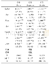 《表7 稳健性检验：企业战略差异度会影响分析师盈余预测吗》