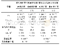 《表4 金融发展与资本结构调整速度:按照融资约束程度分组回归》