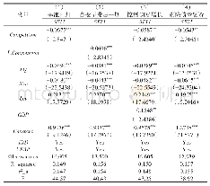 《表4 银行业竞争与企业投融资期限错配:主效应检验》