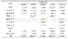 《表1 0 合法性中介效应的稳健性检验》