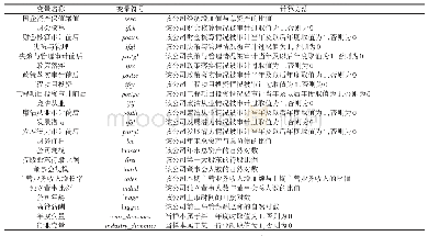 《表1 变量定义表：基于资产保值增值的国企审计内容组合研究》