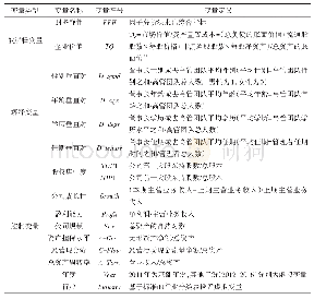 表1 变量名称及定义表