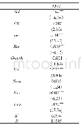 《表6 公司战略差异与应计盈余管理回归结果》