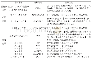 表1 变量定义表：关键审计事项具有持续信息增量吗——基于93家A+H股上市公司的分析