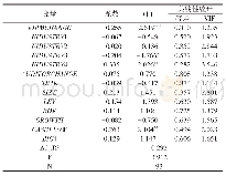 《表5 模型1的回归结果：关键审计事项具有持续信息增量吗——基于93家A+H股上市公司的分析》