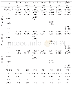 《表5 中介效应的估计结果》