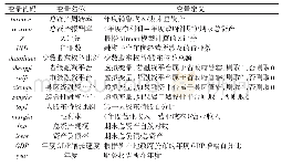 表1 变量定义表：多元化能纾解地方政府融资平台困境吗——基于安徽省融资平台数据检验