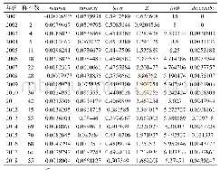表3 主要变量均值分年度统计表