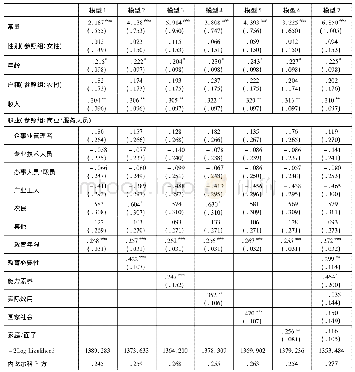 《表5 父母对于子女读名校期望的影响因素》