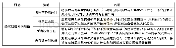 表5 技术促进未来准备中的教学策略