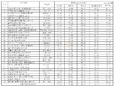 《附表2018 年大型轮式拖拉机质量调查用户满意度评价得分情况》